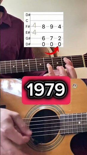 “1979” Guitar Tab - The Smashing Pumpkins