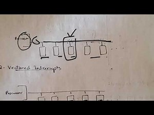 18CS34 CO repeated topics from previous year question papers
