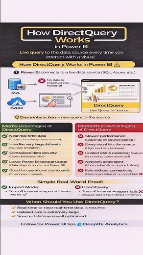 Power BI DirectQuery Explained | How It Works + Pros & Cons