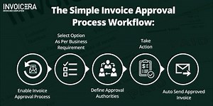Top Business Benefits of Invoice Approval Process Automation