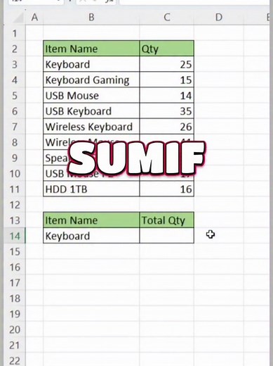Understanding the SUMIF Function in Excel