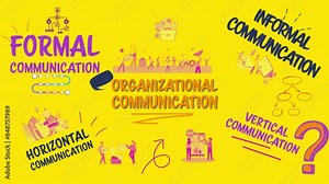 Animation of horizontal, vertical, formal and informal communication texts expressing organizational communication on a yellow background.
