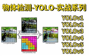 人工智能【智能交通检测】2小时快速入门YOLOV5目标检测！YOLOv1/2/3/4/5全套课程超详细YOLOV5目标物体检测实战教程（实战教学，快速上手！）