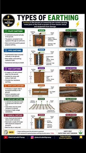⚡ Types of Earthing Every Electrical Engineer Should Know! 🌍