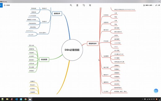 (DBA)数据库工程师需要掌握的知识和进阶必备技能