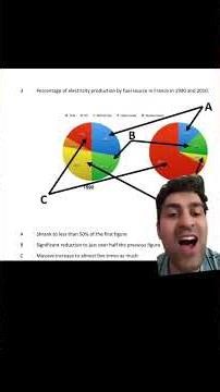 IELTS Writing task 1 Pie chart