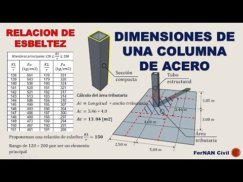 COLUMNAS METALICAS - PREDIMENSIONAMIENTO