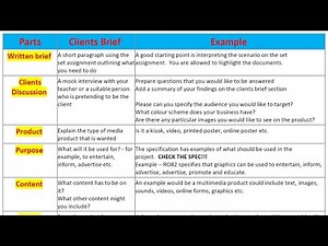 Creative iMedia Writing the Clients brief highlighting the scenario