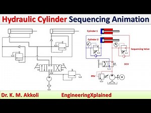 Hydraulic Cylinder Sequencing Animation | Fluid Power System