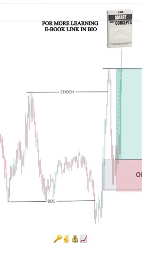 BOS + CHOCH+ FVG + OB in SMC Trading #shorts #daytrading #forex #crypto #smct #trading #orderblock