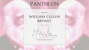 William Cullen Bryant Biography | Pantheon