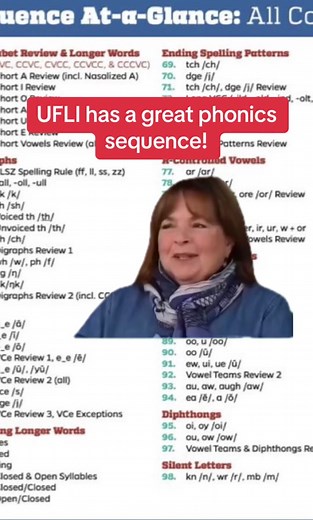 I really like the scope and sequence for phonics instruction used by you UFLI. And they have so many free resources! If you haven’t checked it out, you should. Search UFLI - University of Florida Literacy Institute. #dyslexiatiktok #dyslexiateacher #readingteacher #sor #ufli