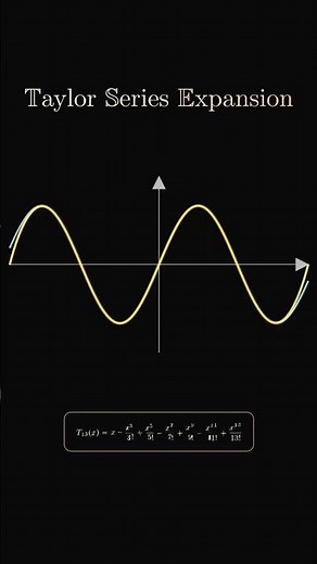Taylor Series Expansion of sinx | Polynomial Approximation from T₁ to T₁₇ | Mathematics