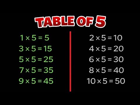 Master the entire table of five. The halving method, try it out.