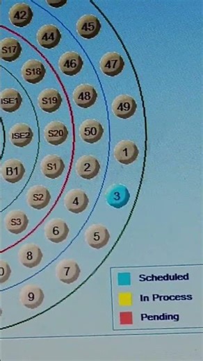 Friends, see, we do our blood test but what is the process inside the lab? ##laboratory ##viral #vi
