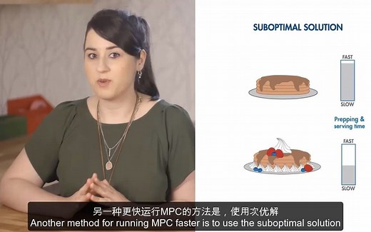 【Model Predictive Control】了解模型预测控制，第五部分：如何加速运行 MPC - MATLAB&Simulink