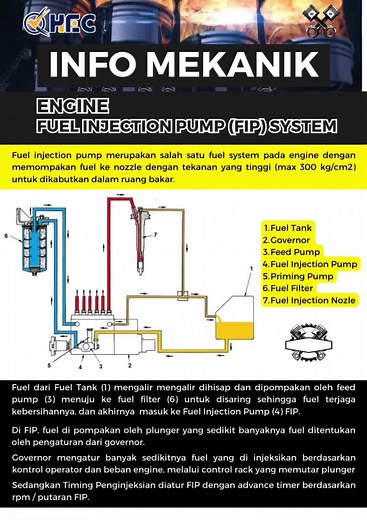 Sistem Bahan Bakar pada Mesin Diesel: FIP