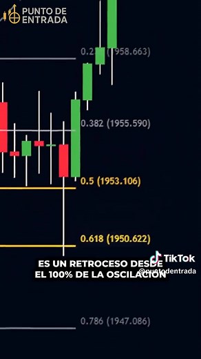 El SECRETO del TRADING con Fibonacci