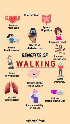 Top Health Benefits of Walking | Daily Walking for a Healthy & Active Life #healthyeating #diettips