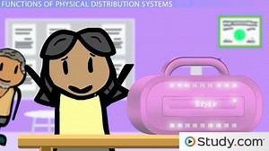 Physical Distribution in Marketing | Importance & Components