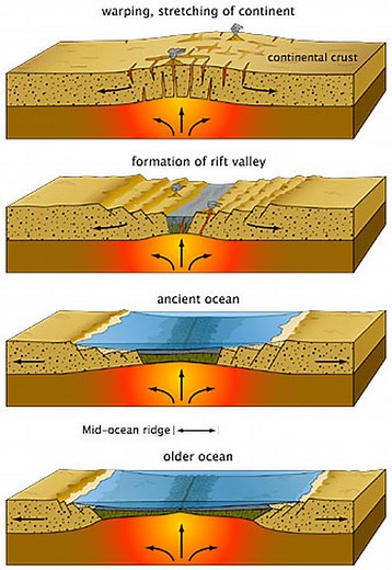 Divergent Plate Boundaries