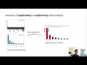 Intro to data visualization course