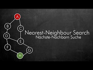 Nearest Neighbour Search (NNS) - Nächster-Nachbar Suchalgorithmen