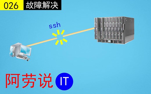 Linux故障解决：ssh无法连接CentOS7服务器的排查过程，原因出乎你的意料