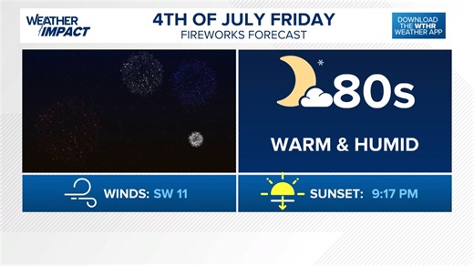 Hot, muggy, but mainly dry: 4th of July forecast for fireworks across Indiana | 13Weather Blog