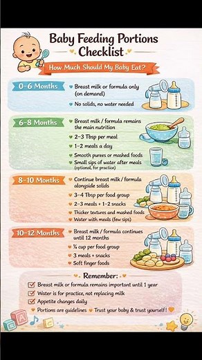 Baby feeding portion checklist!