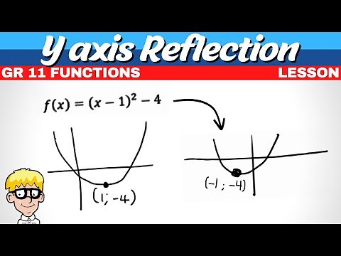 Reflection Parabola in Y axis | Grade 11 Functions
