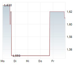 Perfect Corp Launches YouCam AI Chat To Simplify Daily Tasks With Powerful AI Tools