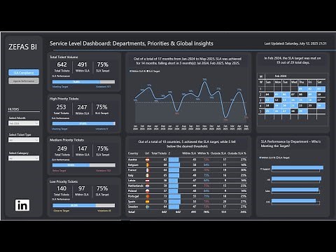 IT Support SLA Compliance Dashboard | Power BI Report