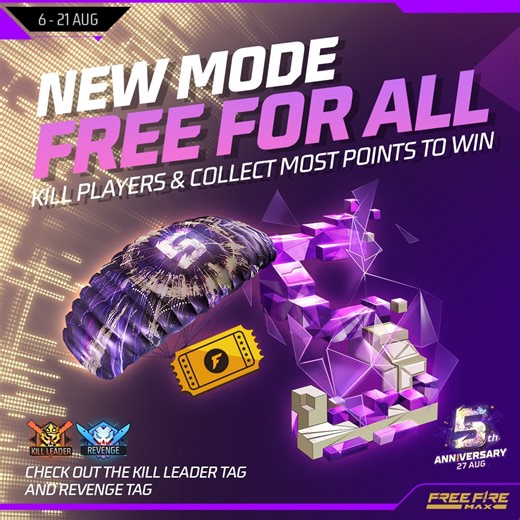 52 reactions · 44 comments | Survivors! Here's your chance to get the 5th Anniversary Parachute Skin and Gold Royale Vouchers!朗 It's easy! Play the NEW Free For All mode, get the most kill count to get the rewards! What are you waiting for? Pick up your choice of weapon and enter the Free For All Mode NOW! #FreeFireMAX #FreeFire #Booyah #IndiaKaBattleRoyale #Gameloop #Emulator | GameLoop | Facebook
