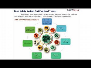 ISO 22000 A Complete Guide with Ascent Inspecta