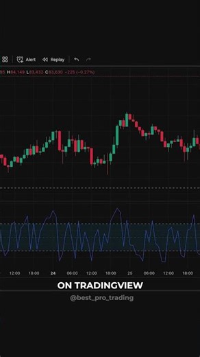 How Pro Traders Actually Use RSI #DayTrading #CryptoTrading