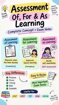 Assessment: Of, For & As Learning | Easy Explanation + Exam Notes🔥#cdp#htet #ctet #reet #ytshorts
