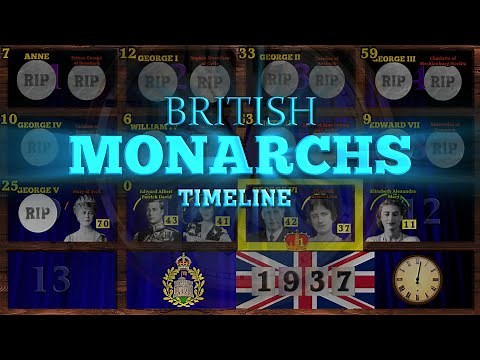 British Monarchs Timeline (1660-2023)
