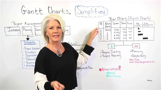 Gantt Charts, Simplified - Project Management Training