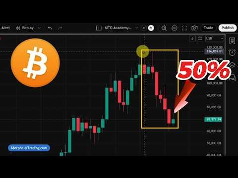 Bitcoin Technical Analysis: Is Now the Right Time to Buy Bitcoin ($BTC)?