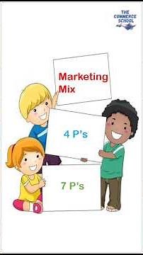 Marketing Mix and its 7 Key Elements