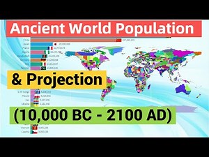 World Historical Population (10,000 BC - 2100 AD) Ancient Time & Future Projection