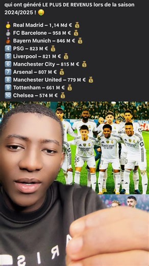OFFICIEL ! Le Real Madrid et le Barça sont les clubs qui ont généré LE PLUS DE REVENUS lors de la saison 2024/2025 ! Real Madrid - 1,14 Md € $ FC Barcelone - 958 M € $ Bayern Munich - 846 M € PSG - 823 M € $ Liverpool - 821 M € $ Manchester City - 815 M € Arsenal - 807 M € $ Manchester United - 779 M € Tottenham - 661 M € $ Chelsea - 574 M €