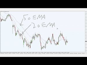 How to setup your MT4 charts?