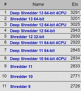 Deep Shredder 13