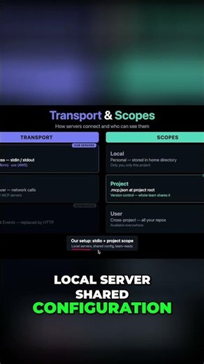 MCP Server Setup Cross Project Repos & Team Configuration