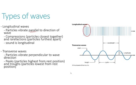IGCSE Physics [Syllabus 3.1] Wave properties.mp4