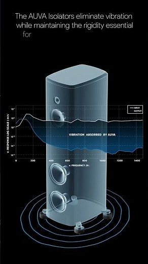 Stack Audio - AUVA Loudspeaker Isolators #audiophile #audiosetup #hifi #hifiaudio #hifispeaker