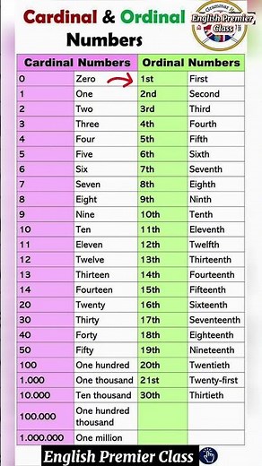 Cardinal & Ordinal Numbers In English || #vocabulary #numbers