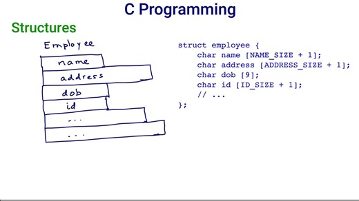 C Programming Tutorial: Structures and Unions